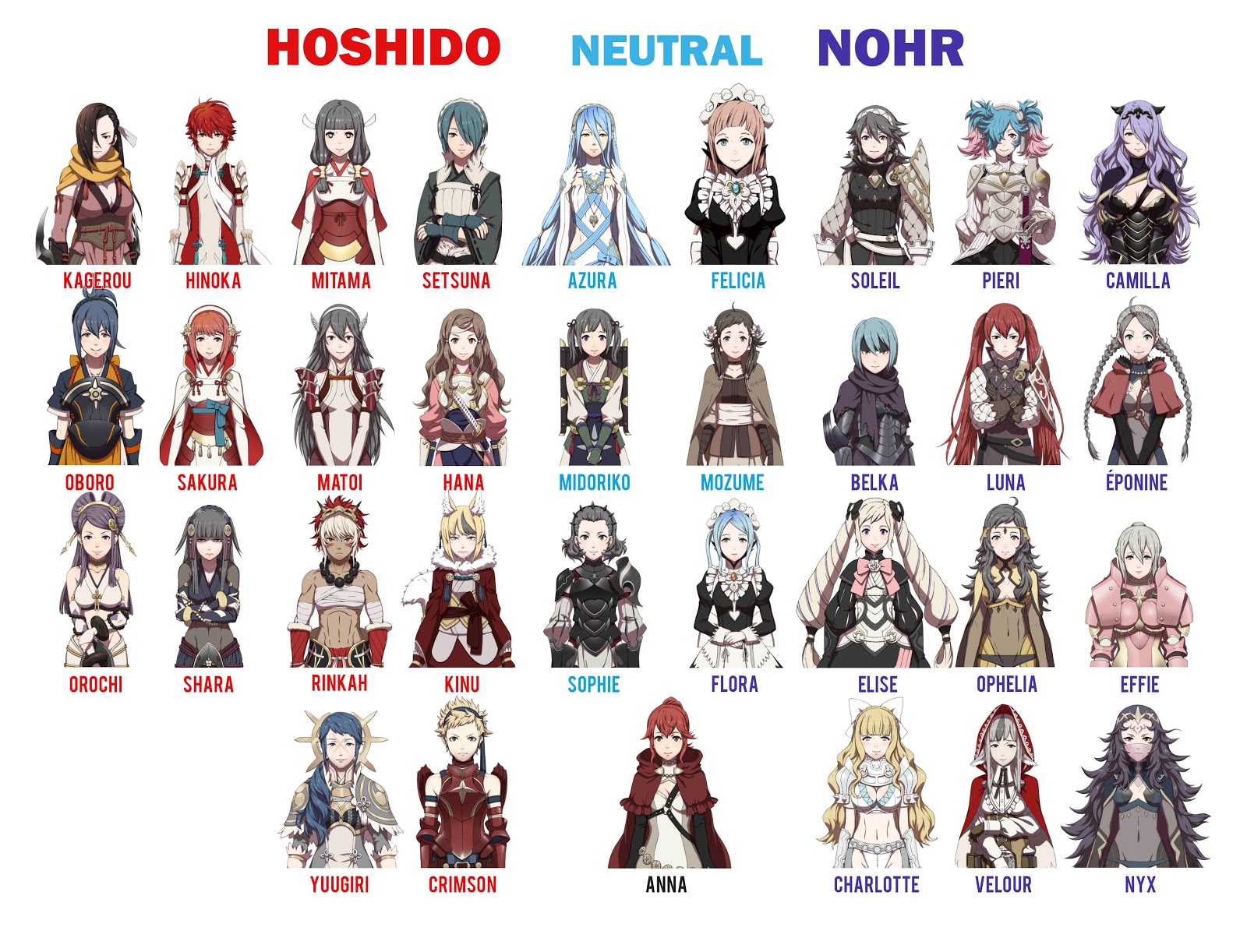 fire emblem fates female chars | The Reimaru Files