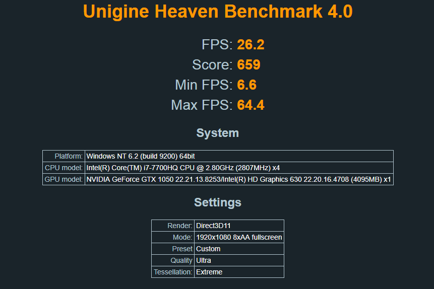 Gl503vd Graphic Card Benchmark The Reimaru Files