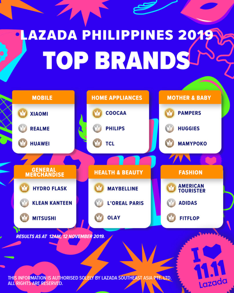 buscar el más nuevo gran selección Precio pagable Lazada Closes 11.11 with Record-Breaking Sales buscar el más nuevo gran selección Precio pagable Lazada Closes 11.11 with Record-Breaking Sales