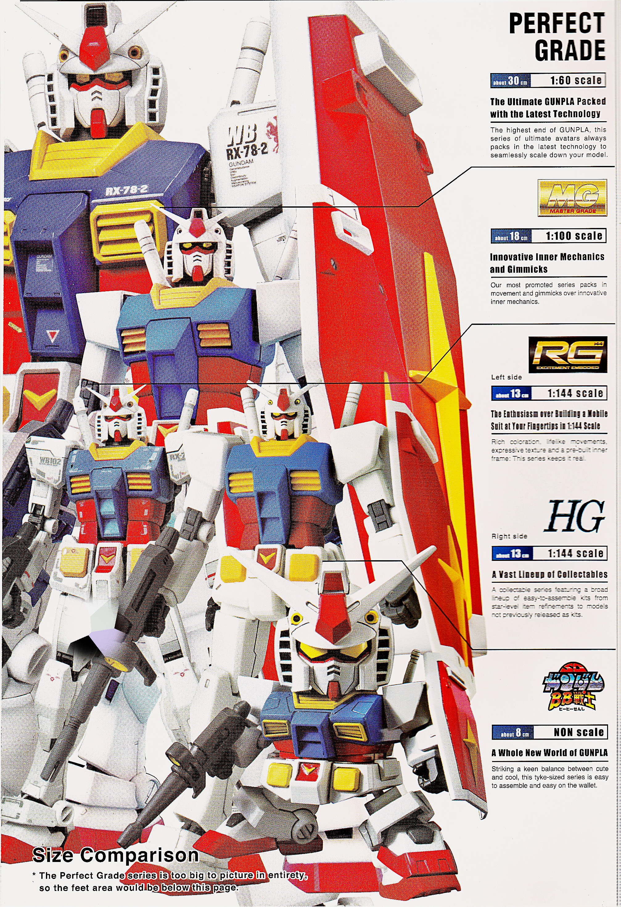 Mecha Fridays Getting into the Mech pt II Gunplas The Reimaru Files