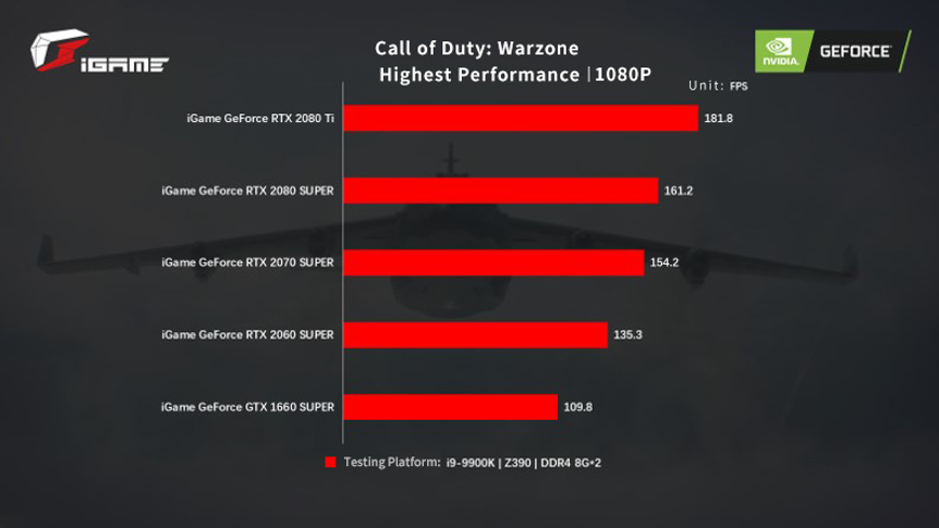 Five COLORFUL iGame Graphics Cards Ready for Call of Duty: Warzone